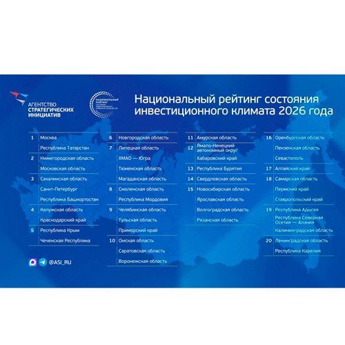 Результаты инвестрейтинга — 2026